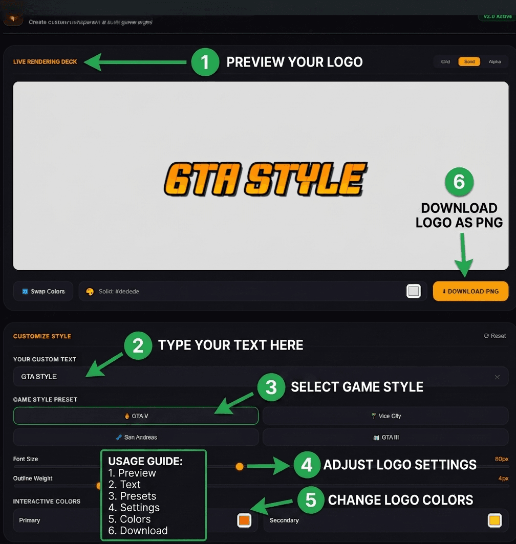Annotated user guide for GTA Font Generator – numbered steps: preset selection, text input, sliders, color pickers, background modes, and download button
