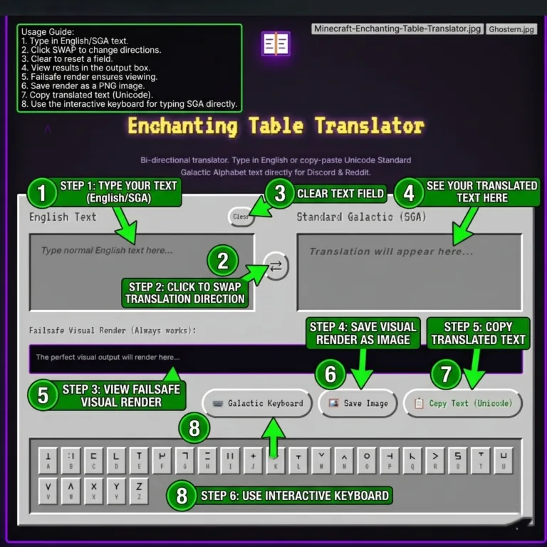 An annotated user guide screenshot of the 'Enchanting Table Translator' web tool. The interface features eight green circular numbered signs (1-8) and directional arrows providing a step-by-step tutorial: (1) Type text (English/SGA), (2) Click to swap translation direction, (3) Clear text field, (4) See your translated text, (5) View failsafe visual render, (6) Save render as image, (7) Copy translated text, and (8) Use interactive keyboard. A green-bordered usage guide box in the corner summarizes these steps. The filename text 'Minecraft-Enchanting-Table-Translator.jpg' is preserved in the upper corner.