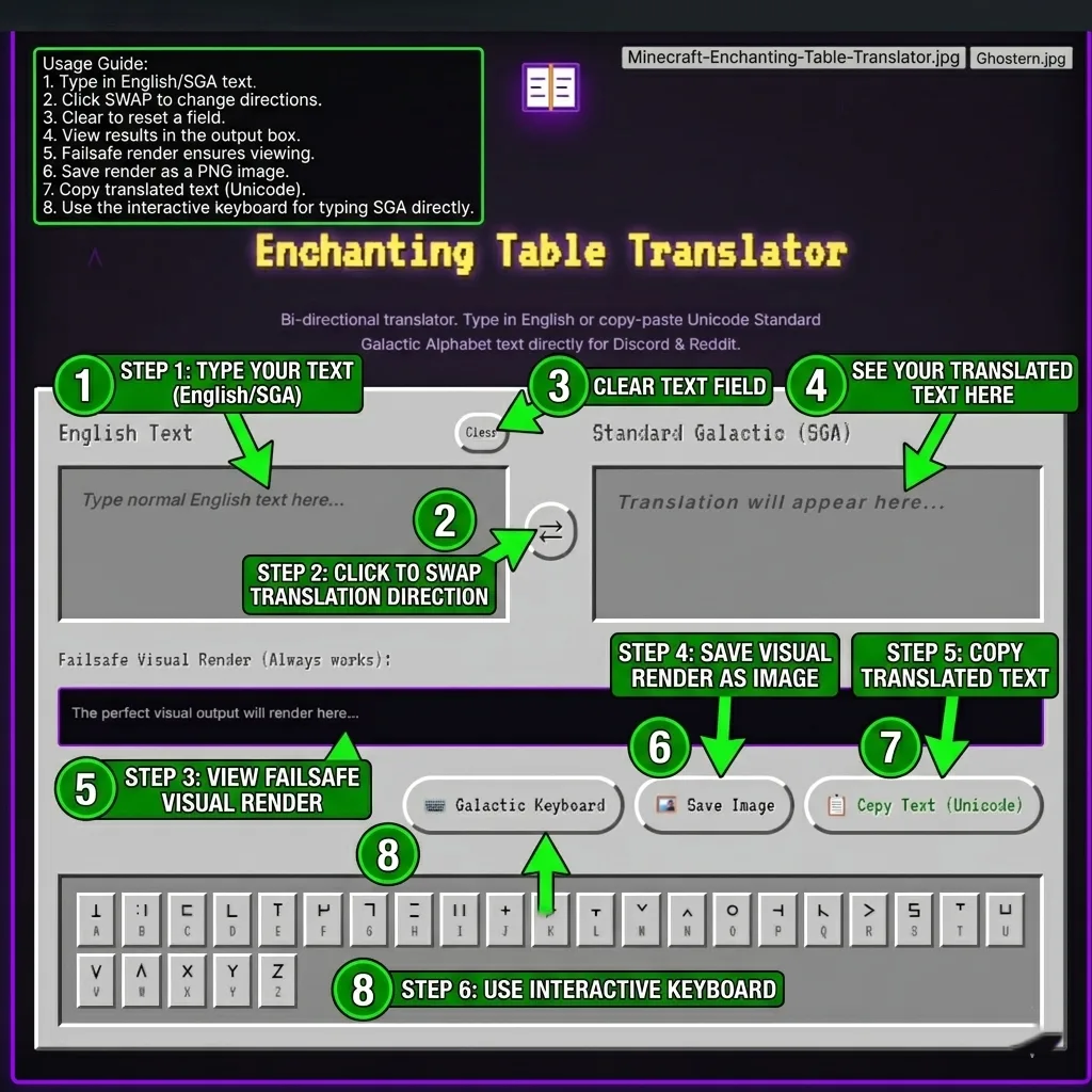 An annotated user guide screenshot of the 'Enchanting Table Translator' web tool. The interface features eight green circular numbered signs (1-8) and directional arrows providing a step-by-step tutorial: (1) Type text (English/SGA), (2) Click to swap translation direction, (3) Clear text field, (4) See your translated text, (5) View failsafe visual render, (6) Save render as image, (7) Copy translated text, and (8) Use interactive keyboard. A green-bordered usage guide box in the corner summarizes these steps. The filename text 'Minecraft-Enchanting-Table-Translator.jpg' is preserved in the upper corner.