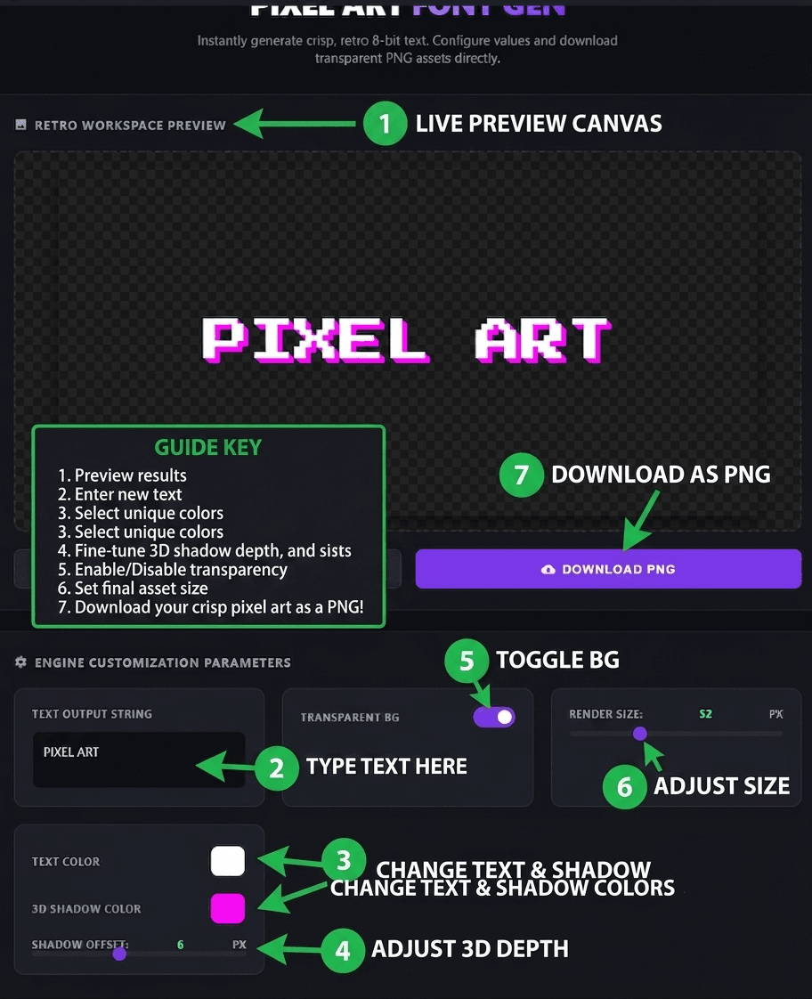 Annotated user guide for Pixel Art Font Generator – numbered steps 1-7: canvas preview, text input, colour pickers, shadow depth, background toggle, font size, and download button