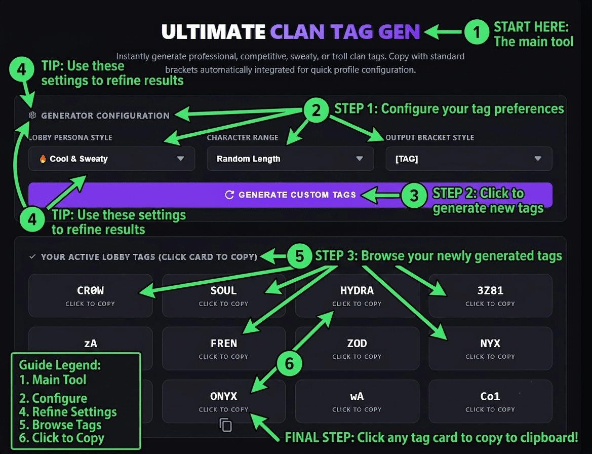 Annotated user guide for Clan Tag Generator – numbered steps: style selection, length picker, bracket selector, generate button, and click‑to‑copy cards