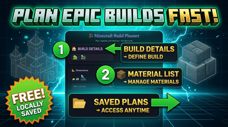 A professional YouTube thumbnail for the Minecraft Build Planner tool, featuring a neon-blue grid background and bold, 8-bit style green text reading "ULTIMATE MINECRAFT BUILD PLANNER GUIDE!". A clear 3-step numbered list indicates the core workflow: (1) Define build details, (2) Manage material lists, and (3) Access saved plans anytime. A prominent orange starburst badge emphasizes that the tool is "FREE! LOCALLY SAVED".