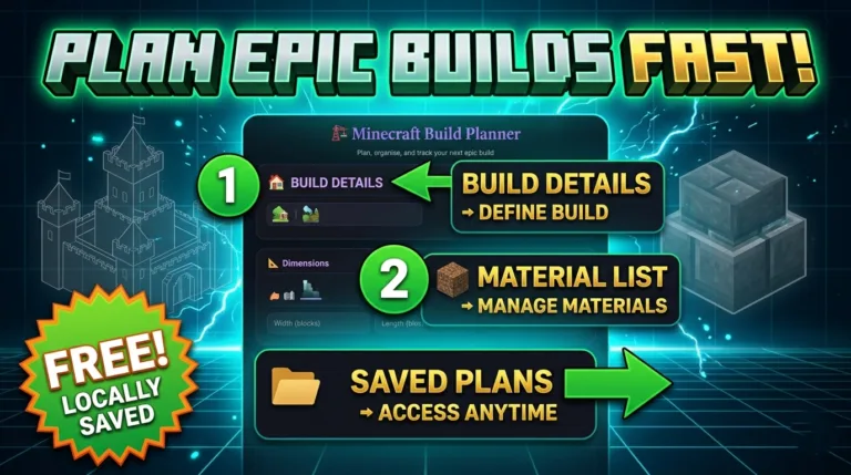 A professional YouTube thumbnail for the Minecraft Build Planner tool, featuring a neon-blue grid background and bold, 8-bit style green text reading "ULTIMATE MINECRAFT BUILD PLANNER GUIDE!". A clear 3-step numbered list indicates the core workflow: (1) Define build details, (2) Manage material lists, and (3) Access saved plans anytime. A prominent orange starburst badge emphasizes that the tool is "FREE! LOCALLY SAVED".