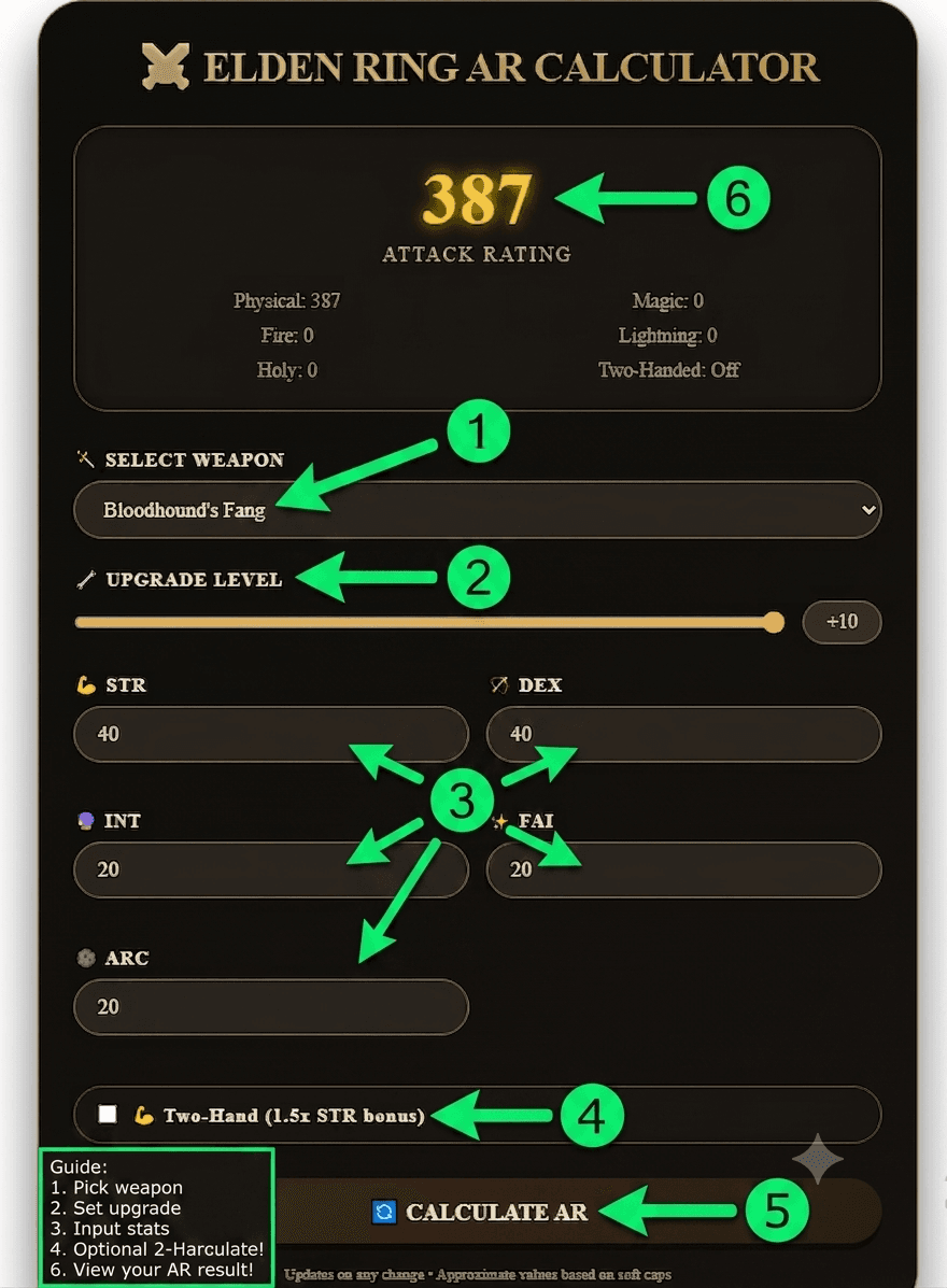 Annotated guide for using the Elden Ring AR Calculator – weapon select, upgrade slider, stat inputs, two-hand toggle, and AR breakdown
